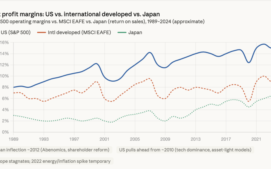 The Case AGAINST International Stocks (No One Talks About This)