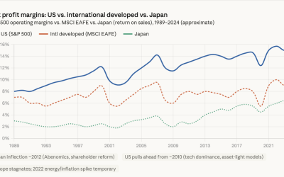 The Case AGAINST International Stocks (No One Talks About This)